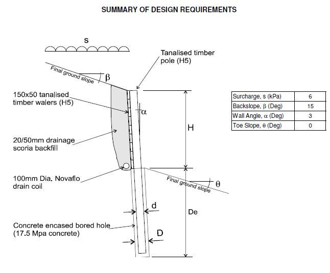 Timber Retaining Walls Auckland North S - How To Build A Timber Retaining Wall Nz